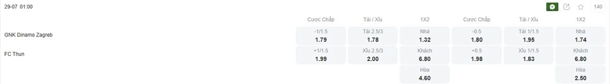 Bảng tỷ lệ kèo trận đấu giữa Dinamo Zagreb vs Thun