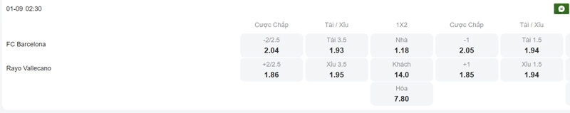 Tỷ lệ kèo trận đấu giữa Barcelona vs Rayo Vallecano
