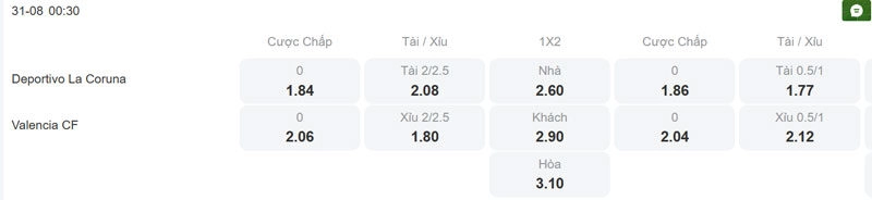 Tỷ lệ kèo trận đấu giữa Deportivo vs Valencia
