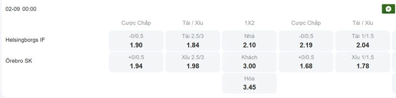 Tỷ lệ kèo trận đấu giữa Helsingborgs vs Orebro