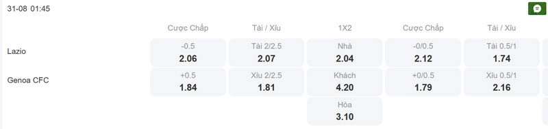 Tỷ lệ kèo trận đấu giữa Lazio vs Genoa