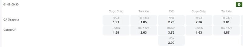 Tỷ lệ kèo trận đấu giữa Osasuna vs Getafe