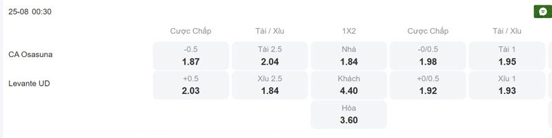Tỷ lệ kèo trận đấu giữa Osasuna vs Levante