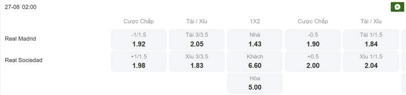 Tỷ lệ kèo trận đấu giữa Real Madrid vs Real Sociedad