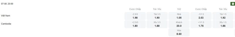 Tỷ lệ kèo trận đấu giữa Việt Nam vs Campuchia