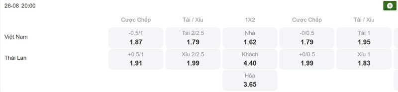 Tỷ lệ kèo trận đấu giữa Việt Nam vs Thái Lan