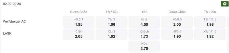 Tỷ lệ kèo trận đấu giữa Wolfsberger vs LASK